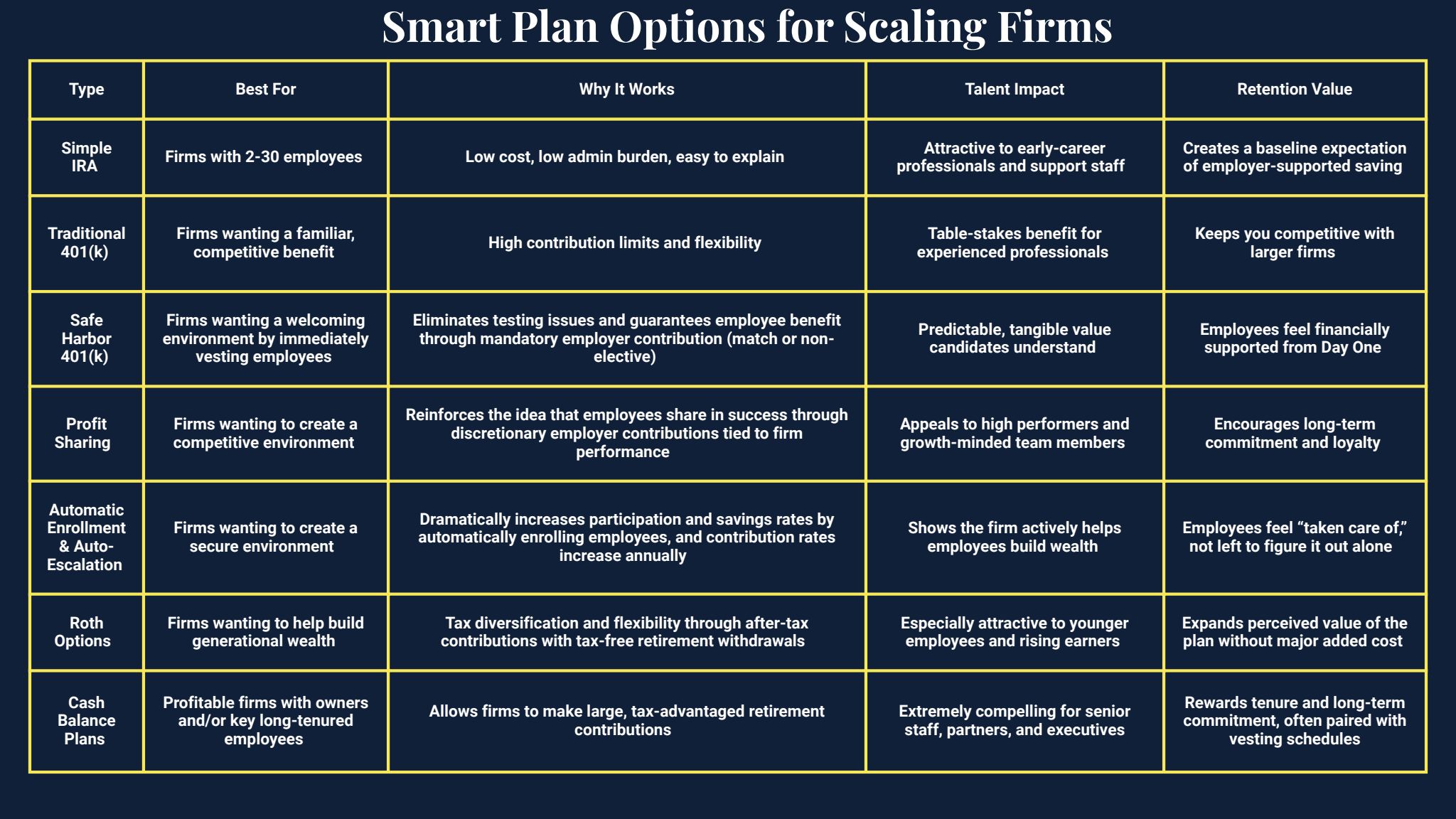 Retirement Planning Tools Scaling Law Firms Can Use to Attract and Retain Employees (Page 3)